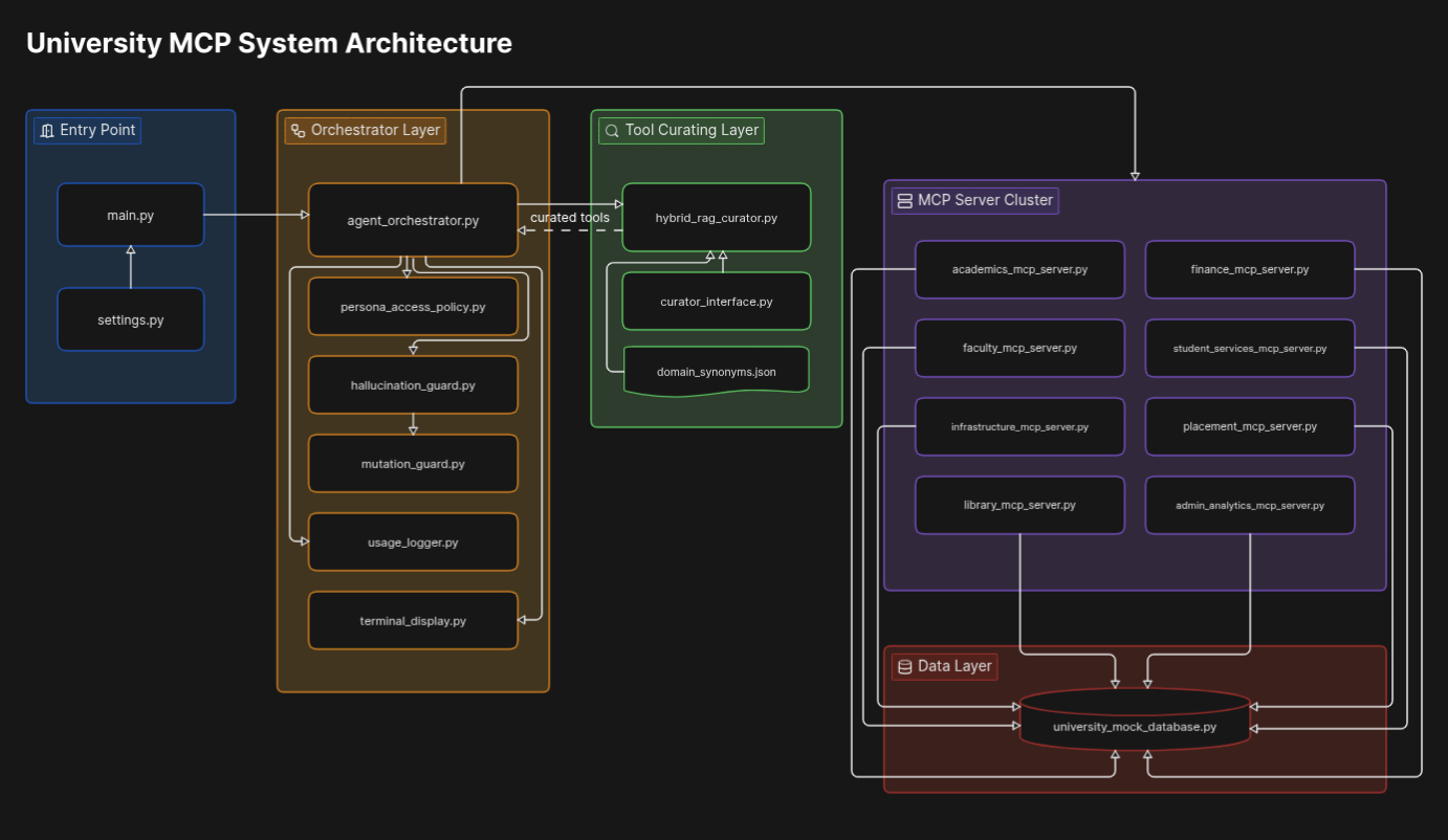 Module component overview