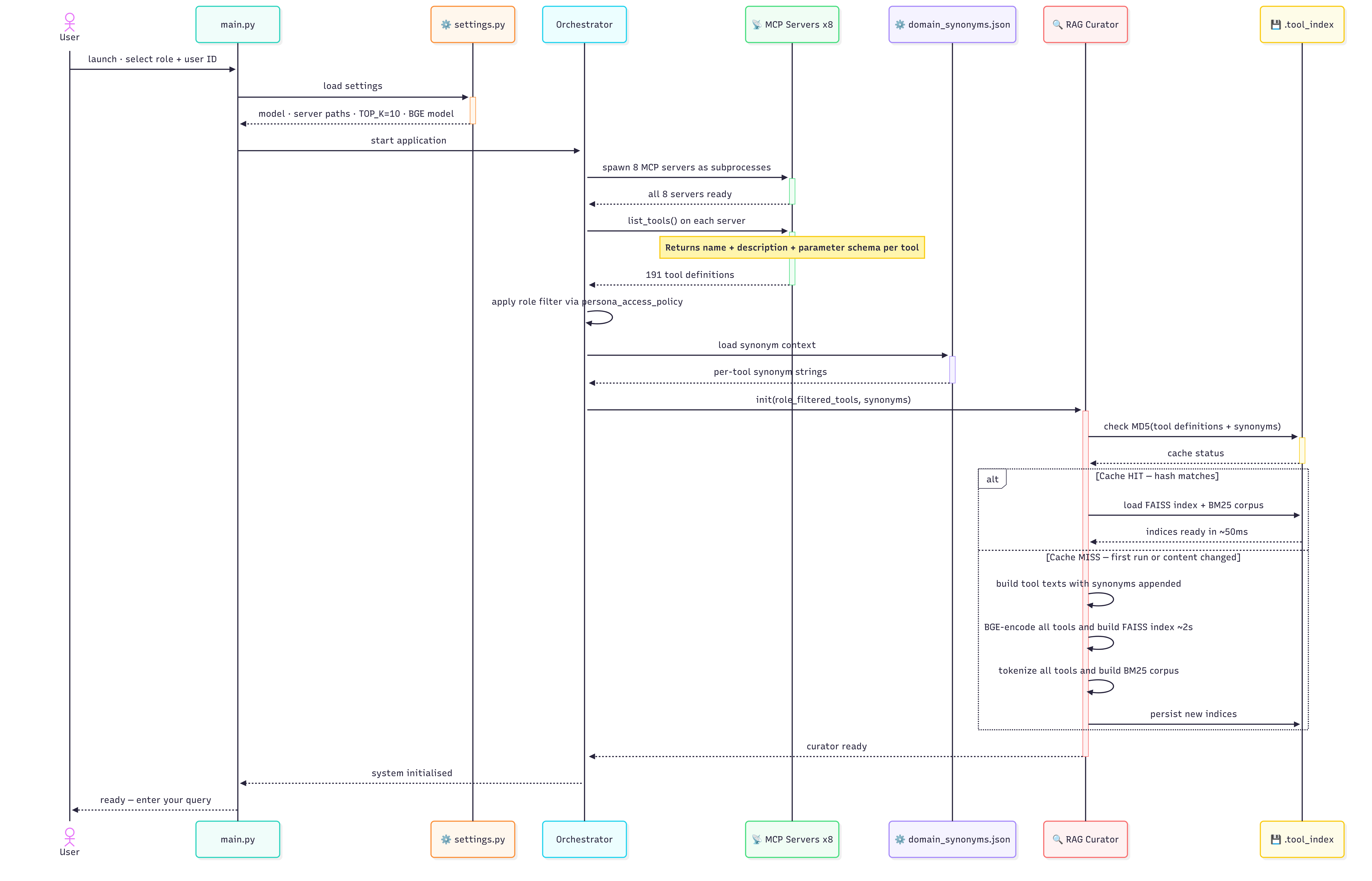 System startup sequence
